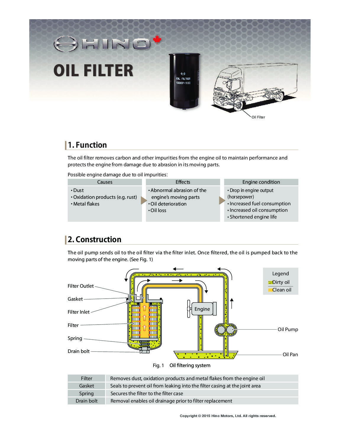 oil filter document