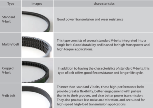 4 Types of V-Belt