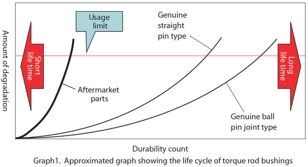 torque rod graphic