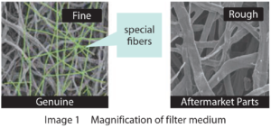 Magnification for filter medium