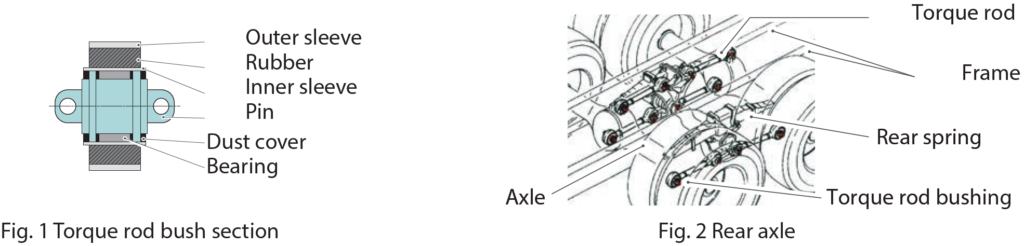 Fig. 1 Torque rod bush section - Fig. 2 Rear axle