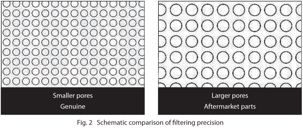 Fig. 2 Schematic comparison of filtering precision diagram