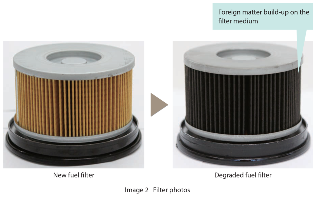 Image 2 Filter photos (New filter vs. Degraded filter)