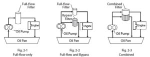 full flow and bypass graphic