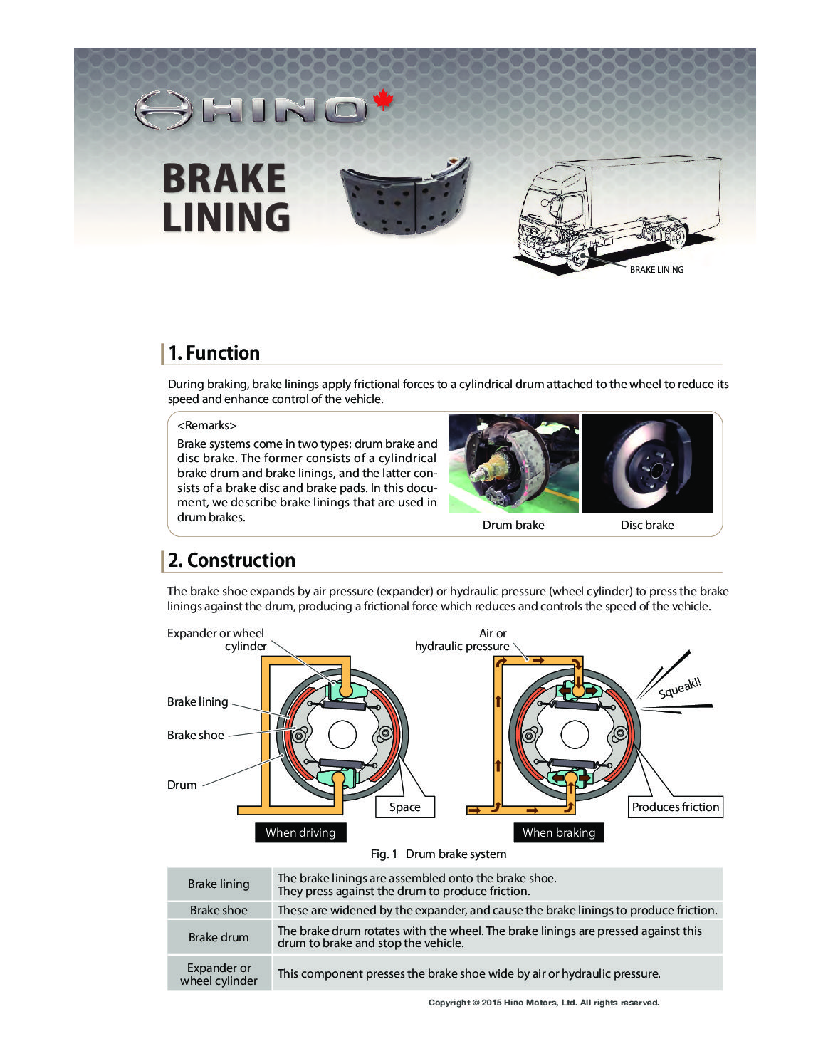 English brake lining Doc