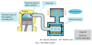 air intake system