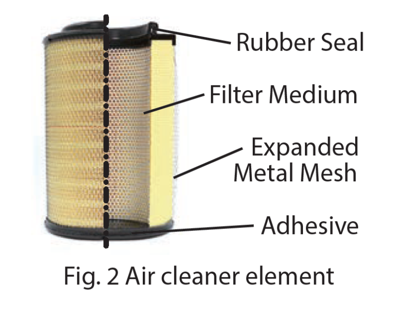 Air Cleaner Element Hino Canada