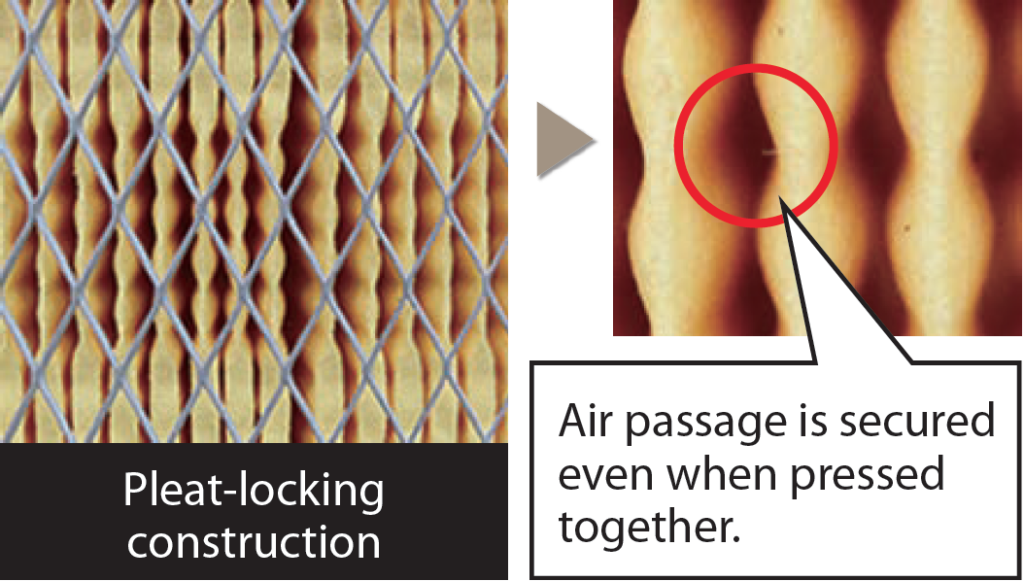 Pleat-locking construction - Air passage is secured even when pressed together.